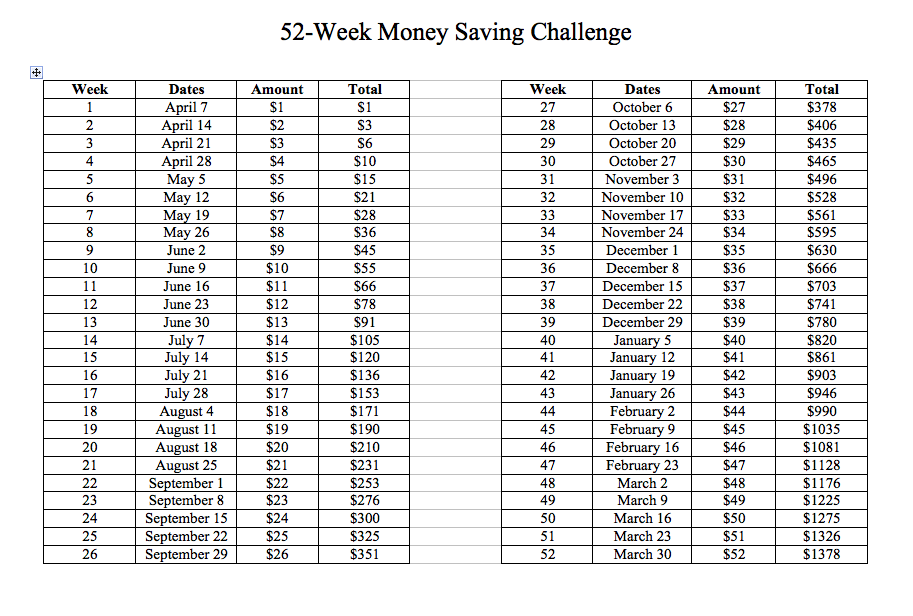 52 week challenge